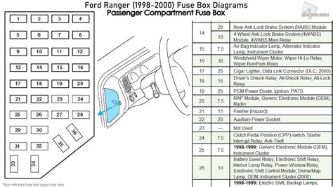 Ford Ranger fuse diagram